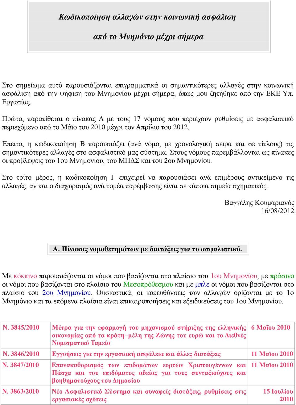 Πρώτα, παρατίθεται ο πίνακας Α με τους 17 νόμους που περιέχουν ρυθμίσεις με ασφαλιστικό περιεχόμενο από το Μάϊο του 2010 μέχρι τον Απρίλιο του 2012.