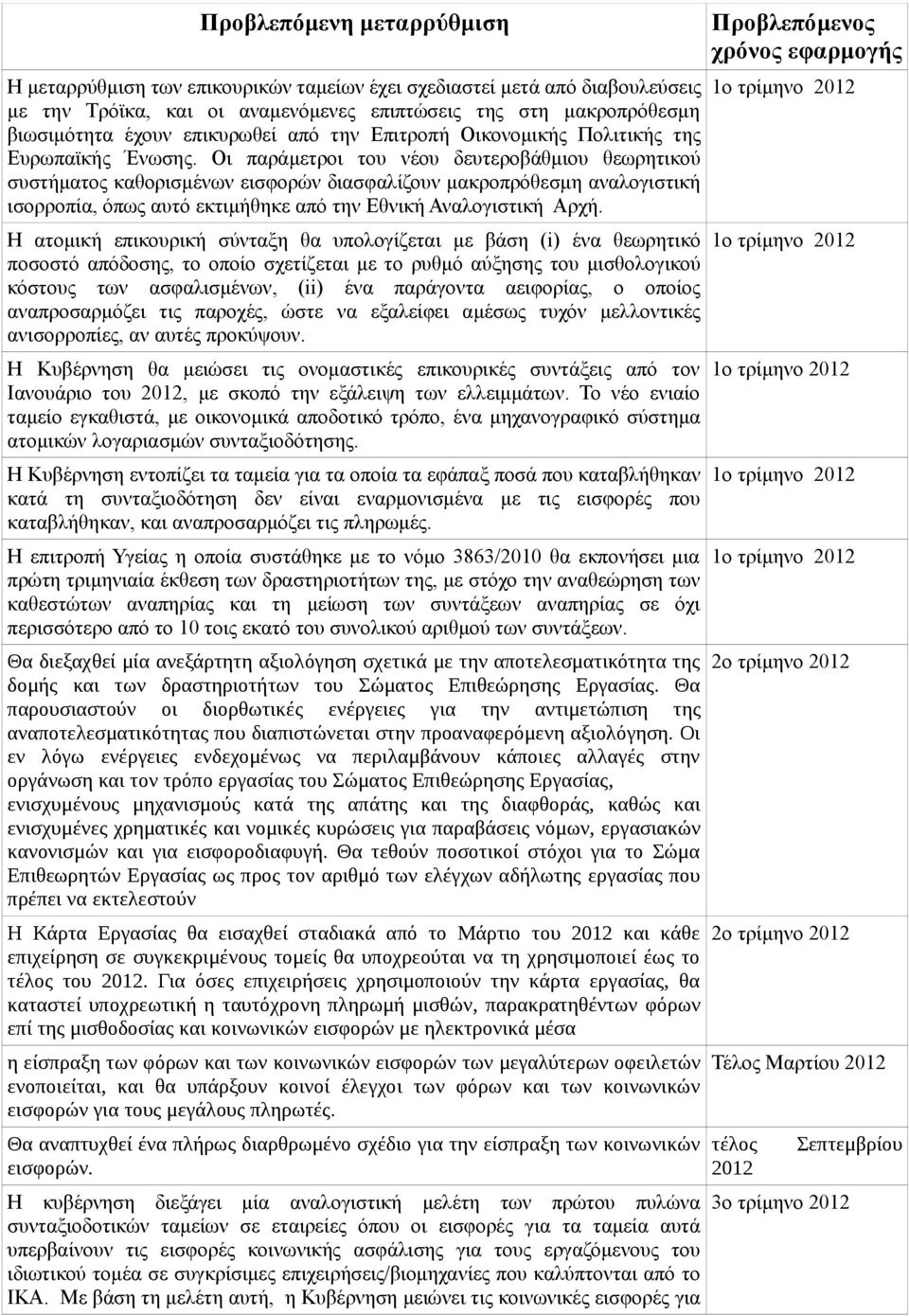 Οι παράμετροι του νέου δευτεροβάθμιου θεωρητικού συστήματος καθορισμένων εισφορών διασφαλίζουν μακροπρόθεσμη αναλογιστική ισορροπία, όπως αυτό εκτιμήθηκε από την Εθνική Αναλογιστική Αρχή.