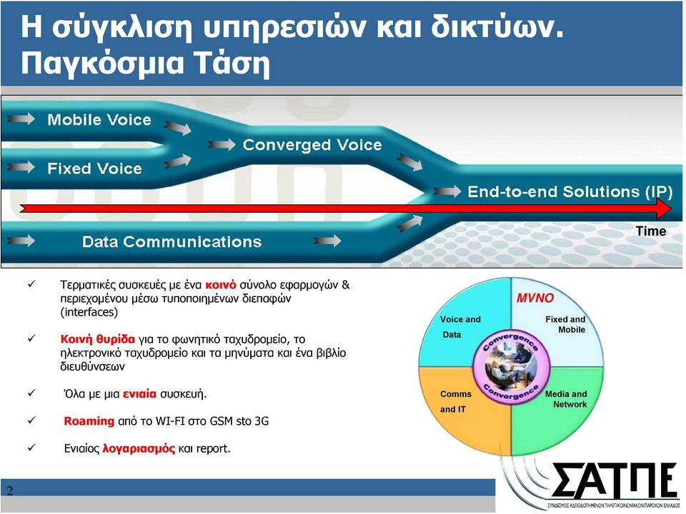 διεπαφών (interfaces) Κοινή θυρίδα για το φωνητικό ταχυδρομείο, το ηλεκτρονικό ταχυδρομείο και τα μηνύματα