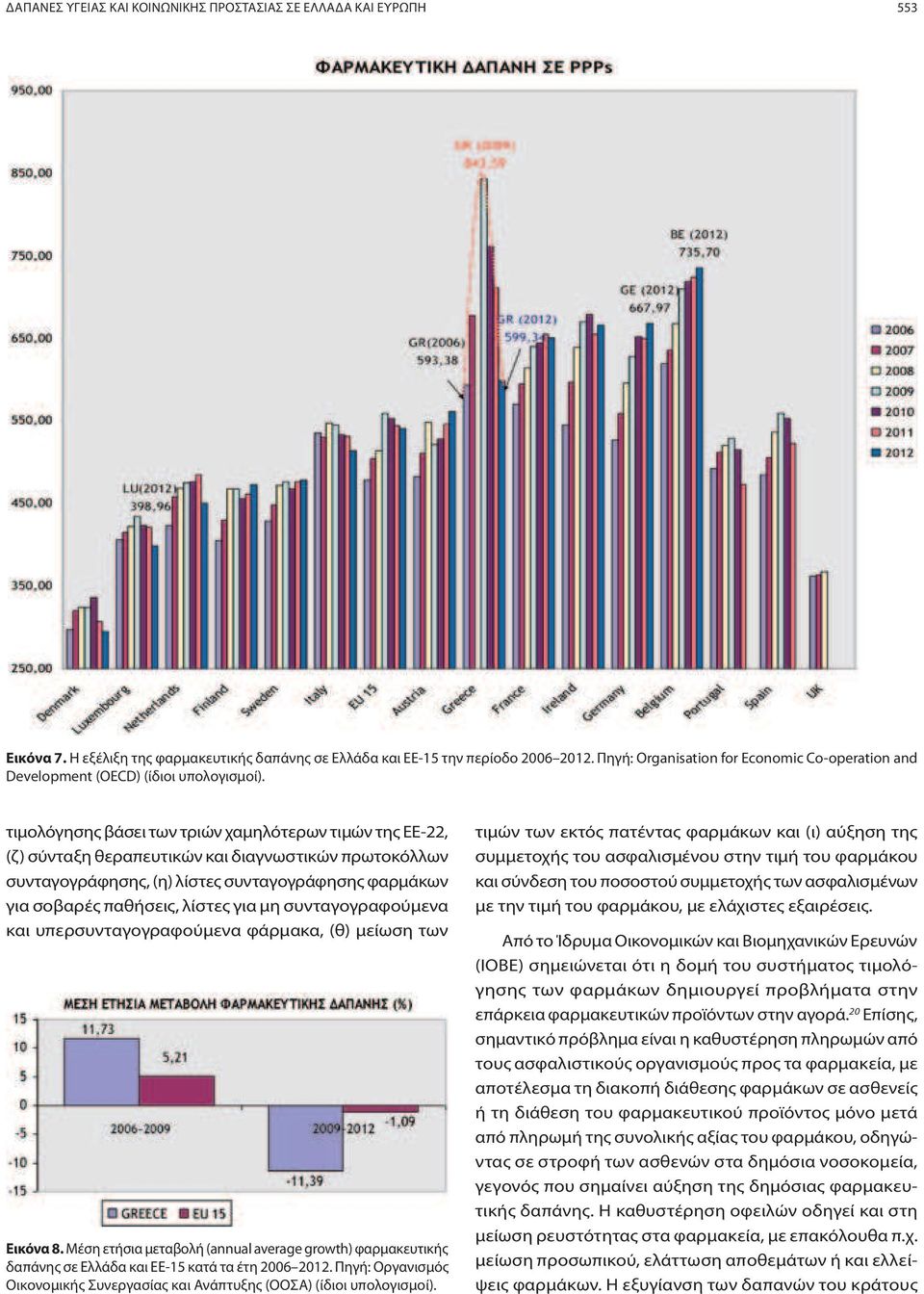 τιμολόγησης βάσει των τριών χαμηλότερων τιμών της ΕΕ-22, (ζ) σύνταξη θεραπευτικών και διαγνωστικών πρωτοκόλλων συνταγογράφησης, (η) λίστες συνταγογράφησης φαρμάκων για σοβαρές παθήσεις, λίστες για μη