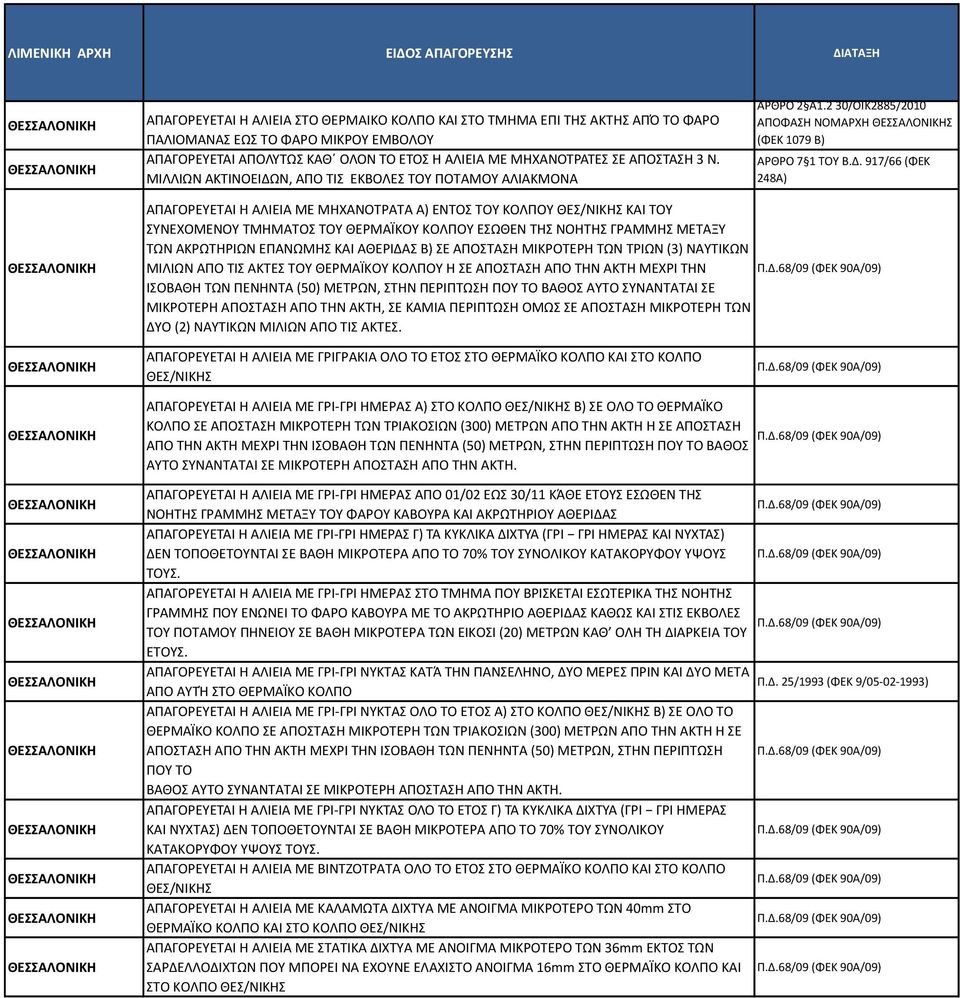 Ν, ΑΠΟ ΤΙΣ ΕΚΒΟΛΕΣ ΤΟΥ ΠΟΤΑΜΟΥ ΑΛΙΑΚΜΟΝΑ ΑΡΘΡΟ 2 Α1.2 30/ΟΙΚ2885/2010 ΑΠΟΦΑΣΗ ΝΟΜΑΡΧΗ Σ (ΦΕΚ 1079 Β) ΑΡΘΡΟ 7 1 ΤΟΥ Β.Δ.
