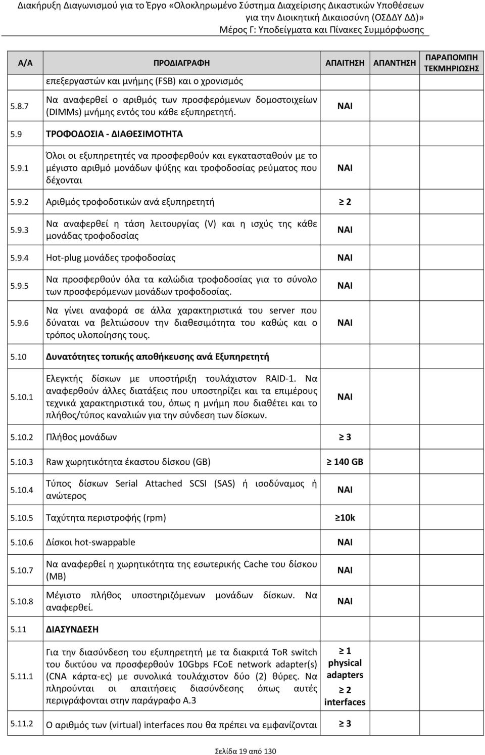 9.3 Να αναφερθεί η τάση λειτουργίας (V) και η ισχύς της κάθε μονάδας τροφοδοσίας 5.9.4 Hot plug μονάδες τροφοδοσίας 5.9.5 5.9.6 Να προσφερθούν όλα τα καλώδια τροφοδοσίας για το σύνολο των προσφερόμενων μονάδων τροφοδοσίας.