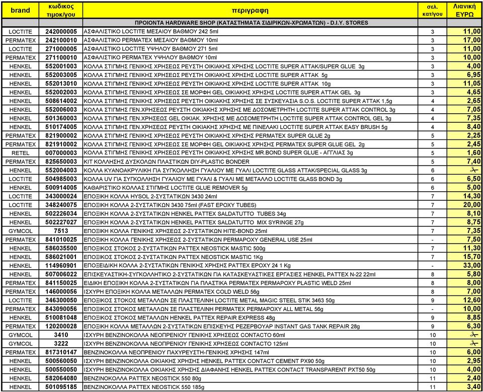 5ml 3 11,00 PERMATEX 271100010 ΑΣΦΑΛΙΣΤΙΚΟ PERMATEX ΥΨΗΛΟΥ ΒΑΘΜΟΥ 10ml 3 10,00 HENKEL 552001003 ΚΟΛΛΑ ΣΤΙΓΜΗΣ ΓΕΝΙΚΗΣ ΧΡΗΣΕΩΣ ΡΕΥΣΤΗ ΟΙΚΙΑΚΗΣ ΧΡΗΣΗΣ LOCTITE SUPER ATTAK/SUPER GLUE 3g 3 4,00 HENKEL