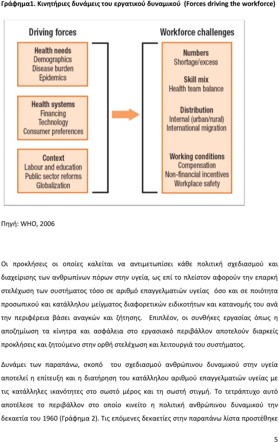 πόρων στην υγεία, ως επί το πλείστον αφορούν την επαρκή στελέχωση των συστήματος τόσο σε αριθμό επαγγελματιών υγείας όσο και σε ποιότητα προσωπικού και κατάλληλου μείγματος διαφορετικών ειδικοτήτων