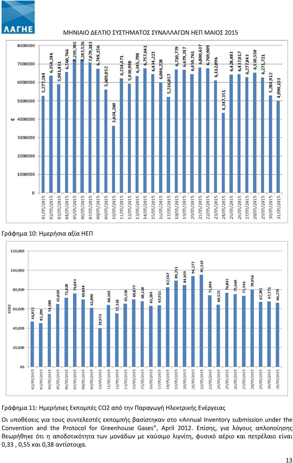 and the Protocol for Greenhouse Gases, April 2012.