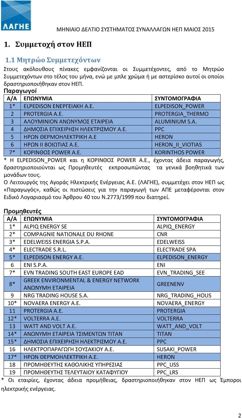 ΗΕΠ. Παραγωγοί Α/Α ΕΠΩΝΥΜΙΑ ΣΥΝΤΟΜΟΓΡΑΦΙΑ 1* ELPEDISON ΕΝΕΡΓΕΙΑΚΗ Α.Ε. ELPEDISON_POWER 2 PROTERGIA A.E. PROTERGIA_THERMO 3 ΑΛΟΥΜΙΝΙΟΝ ΑΝΩΝΥΜΟΣ ΕΤΑΙΡΕΙΑ ALUMINIUM S.A. 4 ΔΗΜΟΣΙΑ ΕΠΙΧΕΙΡΗΣΗ ΗΛΕΚΤΡΙΣΜΟΥ Α.