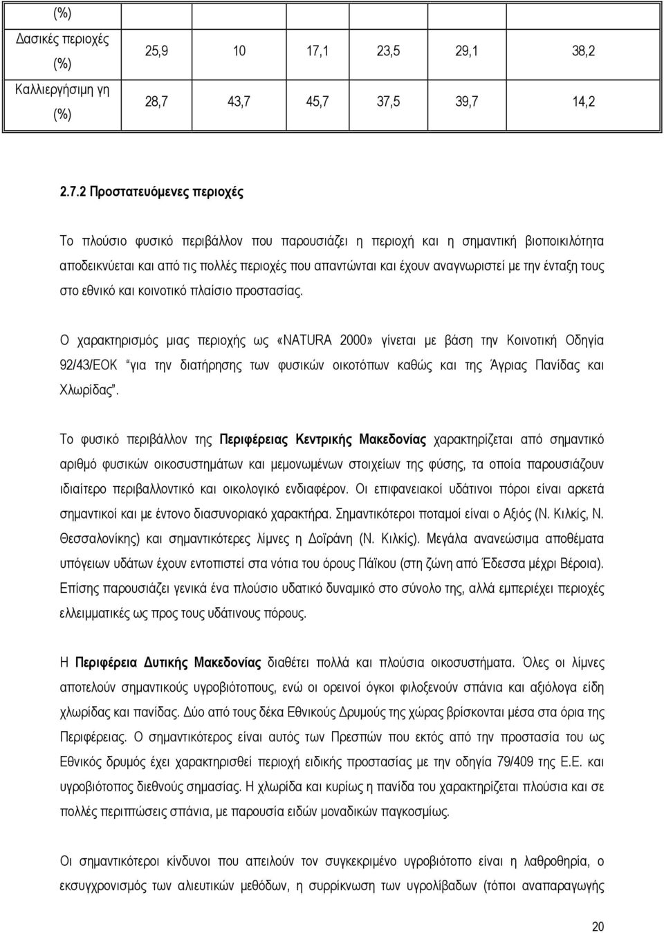 43,7 45,7 37,5 39,7 14,2 2.7.2 Προστατευόμενες περιοχές Το πλούσιο φυσικό περιβάλλον που παρουσιάζει η περιοχή και η σημαντική βιοποικιλότητα αποδεικνύεται και από τις πολλές περιοχές που απαντώνται