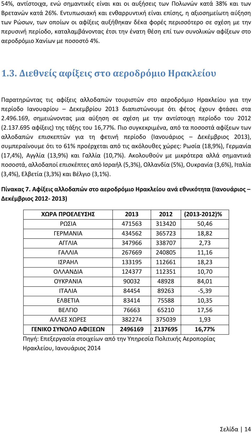 θέση επί των συνολικών αφίξεων στο αεροδρόμιο Χανίων με ποσοστό 4%. 1.3.