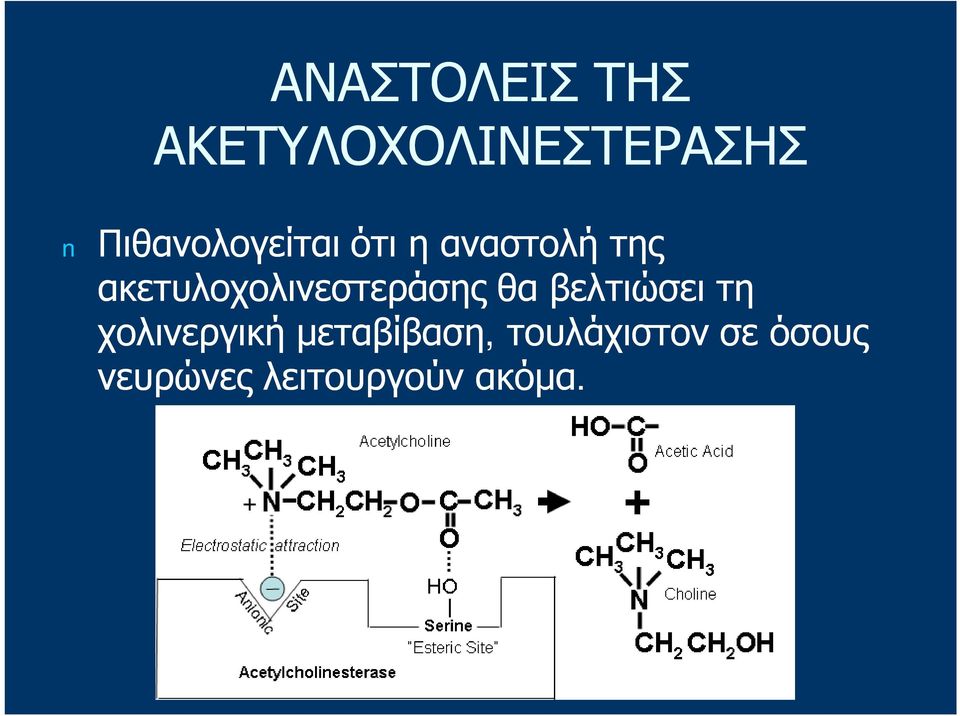 ακετυλοχολινεστεράσης θα βελτιώσει τη