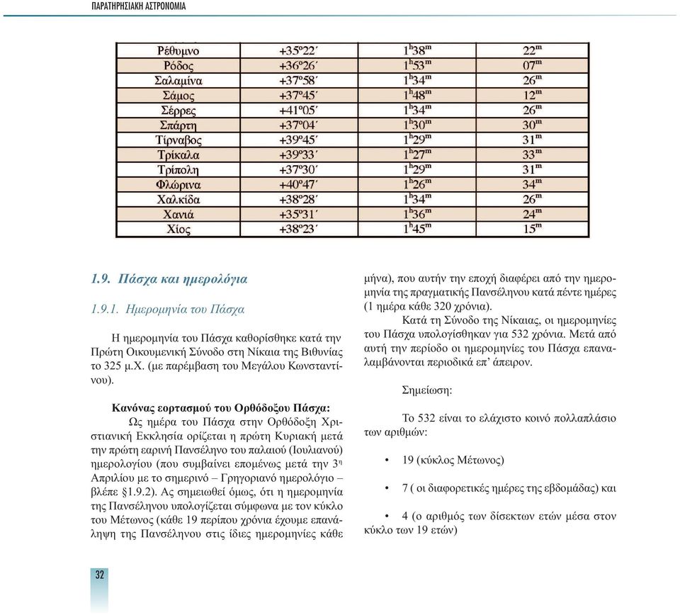 ηµερολογίου(πουσυµβαίνειεποµένωςµετάτην3 η Απριλίου µε το σηµερινό Γρηγοριανό ηµερολόγιο βλέπε 1.9.2).