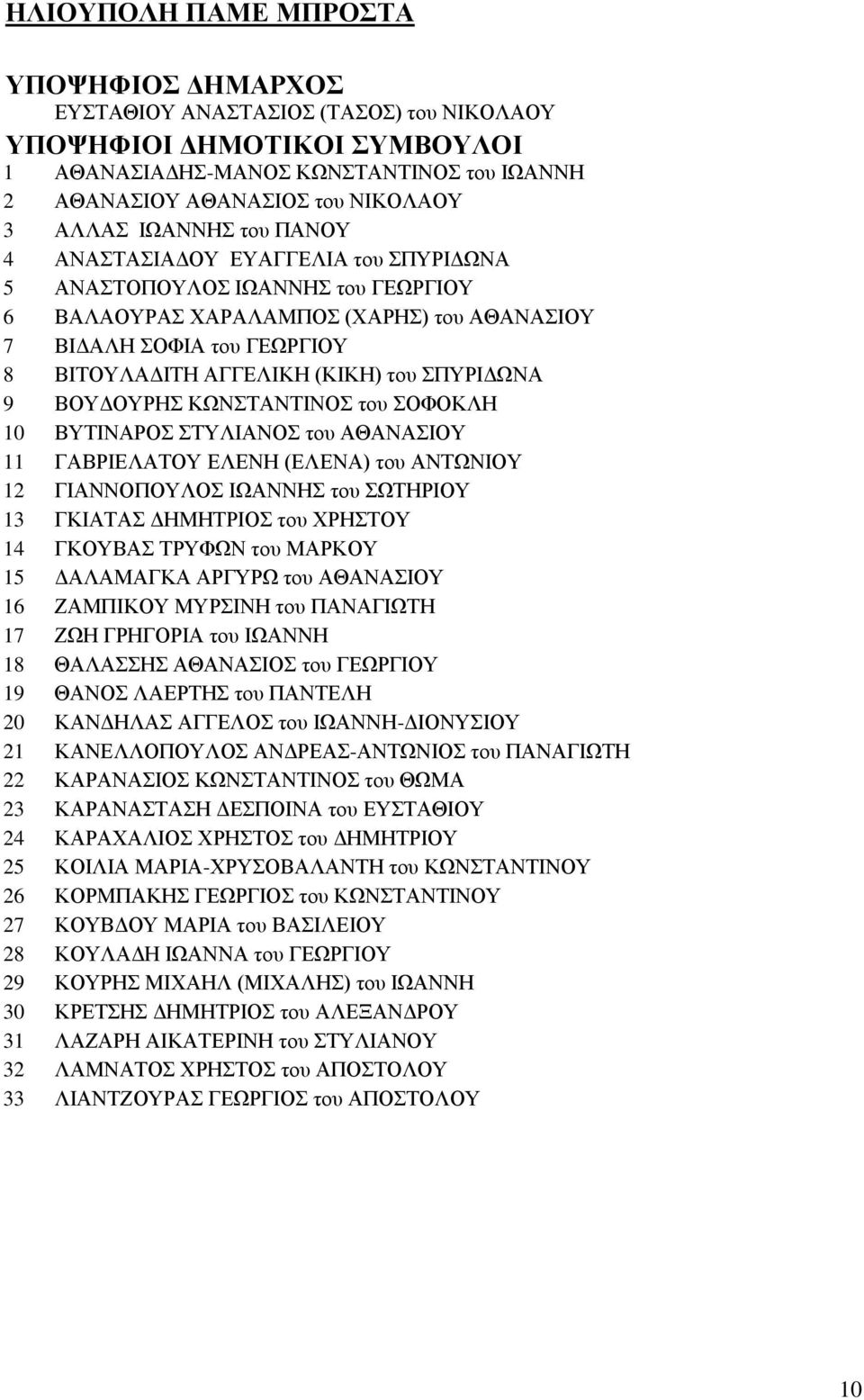 (ΚΙΚΗ) του ΣΠΥΡΙΔΩΝΑ 9 ΒΟΥΔΟΥΡΗΣ ΚΩΝΣΤΑΝΤΙΝΟΣ του ΣΟΦΟΚΛΗ 10 ΒΥΤΙΝΑΡΟΣ ΣΤΥΛΙΑΝΟΣ του ΑΘΑΝΑΣΙΟΥ 11 ΓΑΒΡΙΕΛΑΤΟΥ ΕΛΕΝΗ (ΕΛΕΝΑ) του ΑΝΤΩΝΙΟΥ 12 ΓΙΑΝΝΟΠΟΥΛΟΣ ΙΩΑΝΝΗΣ του ΣΩΤΗΡΙΟΥ 13 ΓΚΙΑΤΑΣ ΔΗΜΗΤΡΙΟΣ του