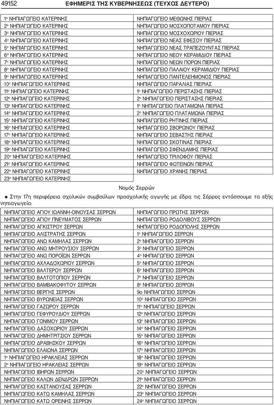 ΠΙΕΡΙΑΣ 7 ο ΝΗΠΙΑΓΩΓΕΙΟ ΚΑΤΕΡΙΝΗΣ ΝΗΠΙΑΓΩΓΕΙΟ ΝΕΩΝ ΠΟΡΩΝ ΠΙΕΡΙΑΣ 8 ο ΝΗΠΙΑΓΩΓΕΙΟ ΚΑΤΕΡΙΝΗΣ ΝΗΠΙΑΓΩΓΕΙΟ ΠΑΛΑΙΟΥ ΚΕΡΑΜΙΔΙΟΥ ΠΙΕΡΙΑΣ 9 ο ΝΗΠΙΑΓΩΓΕΙΟ ΚΑΤΕΡΙΝΗΣ ΝΗΠΙΑΓΩΓΕΙΟ ΠΑΝΤΕΛΕΗΜΟΝΟΣ ΠΙΕΡΙΑΣ 10 ο