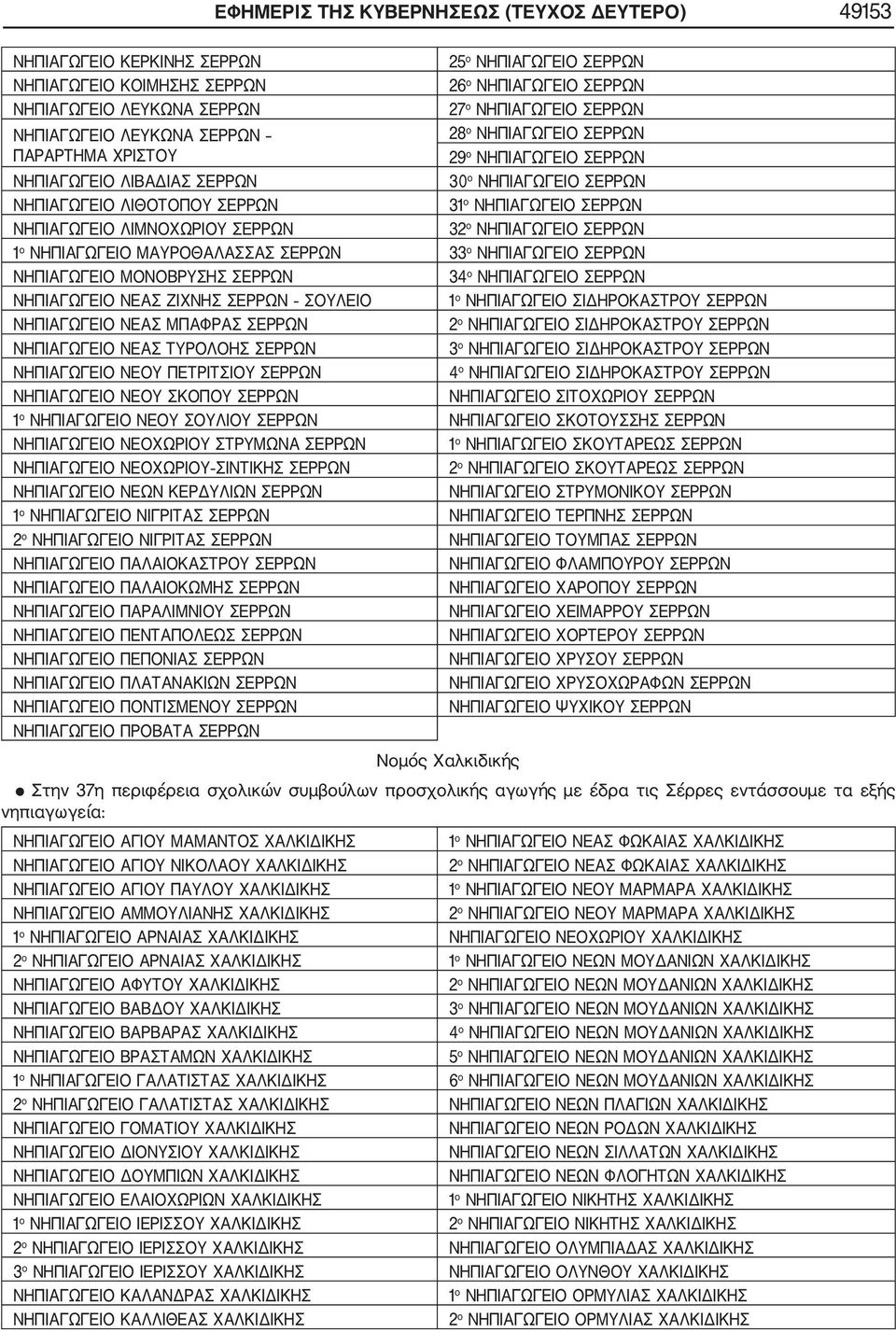 ΝΗΠΙΑΓΩΓΕΙΟ ΣΕΡΡΩΝ 31 ο ΝΗΠΙΑΓΩΓΕΙΟ ΣΕΡΡΩΝ 32 ο ΝΗΠΙΑΓΩΓΕΙΟ ΣΕΡΡΩΝ 1 ο ΝΗΠΙΑΓΩΓΕΙΟ ΜΑΥΡΟΘΑΛΑΣΣΑΣ ΣΕΡΡΩΝ 33 ο ΝΗΠΙΑΓΩΓΕΙΟ ΣΕΡΡΩΝ ΝΗΠΙΑΓΩΓΕΙΟ ΜΟΝΟΒΡΥΣΗΣ ΣΕΡΡΩΝ 34 ο ΝΗΠΙΑΓΩΓΕΙΟ ΣΕΡΡΩΝ ΝΗΠΙΑΓΩΓΕΙΟ ΝΕΑΣ