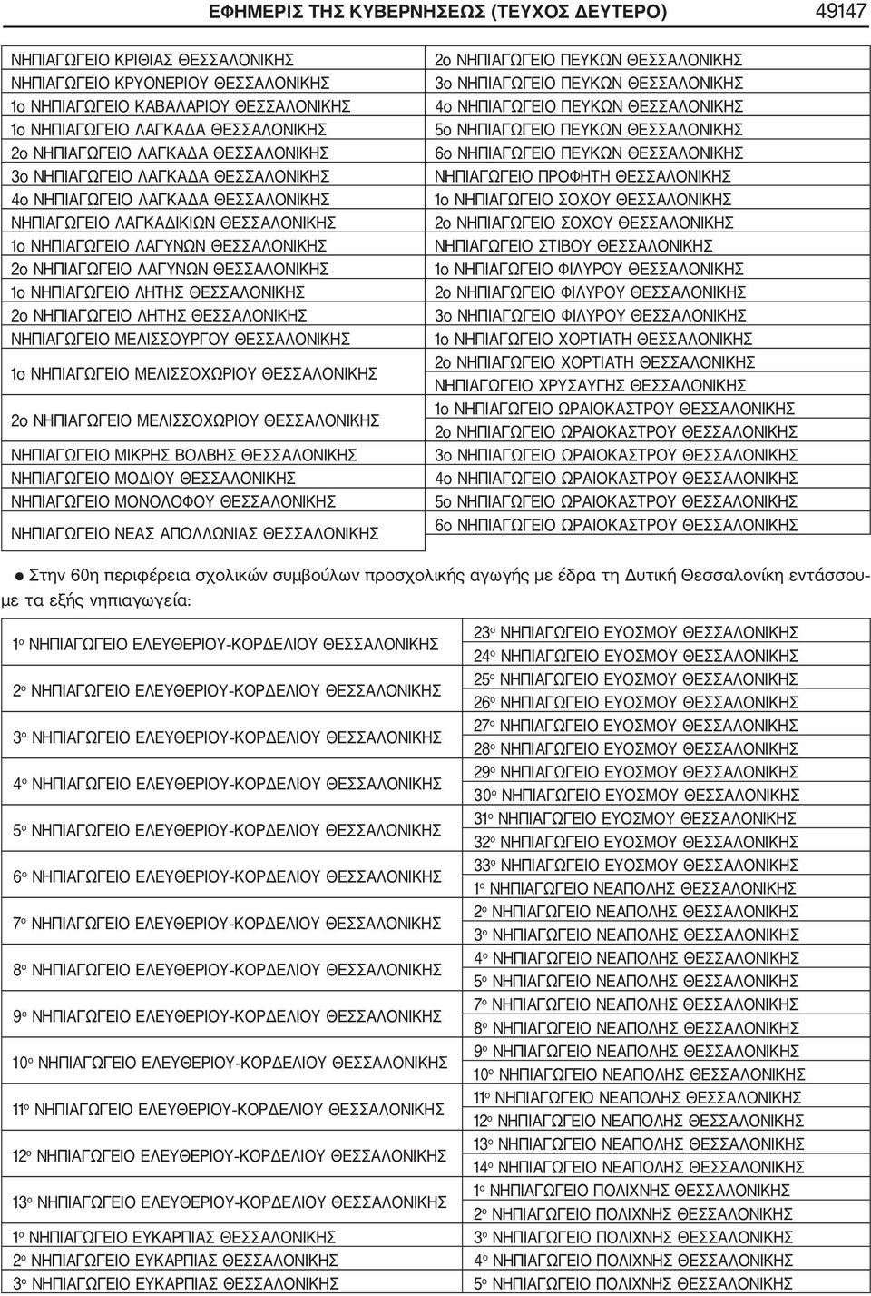 ΛΑΓΥΝΩΝ ΘΕΣΣΑΛΟΝΙΚΗΣ 1ο ΝΗΠΙΑΓΩΓΕΙΟ ΛΗΤΗΣ ΘΕΣΣΑΛΟΝΙΚΗΣ 2ο ΝΗΠΙΑΓΩΓΕΙΟ ΛΗΤΗΣ ΘΕΣΣΑΛΟΝΙΚΗΣ ΝΗΠΙΑΓΩΓΕΙΟ ΜΕΛΙΣΣΟΥΡΓΟΥ ΘΕΣΣΑΛΟΝΙΚΗΣ 1ο ΝΗΠΙΑΓΩΓΕΙΟ ΜΕΛΙΣΣΟΧΩΡΙΟΥ ΘΕΣΣΑΛΟΝΙΚΗΣ 2ο ΝΗΠΙΑΓΩΓΕΙΟ ΜΕΛΙΣΣΟΧΩΡΙΟΥ