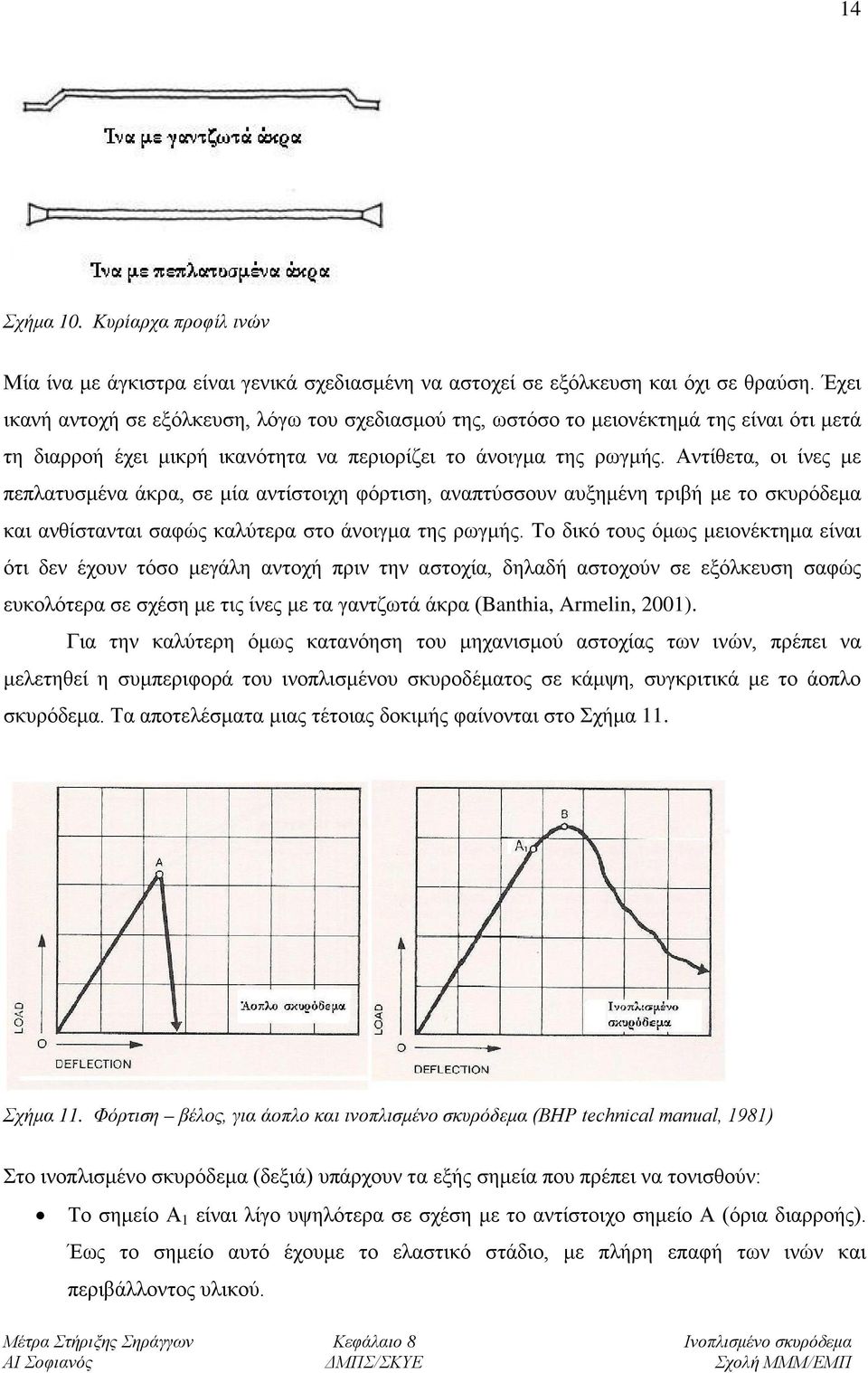 Αντίθετα, οι ίνες με πεπλατυσμένα άκρα, σε μία αντίστοιχη φόρτιση, αναπτύσσουν αυξημένη τριβή με το σκυρόδεμα και ανθίστανται σαφώς καλύτερα στο άνοιγμα της ρωγμής.