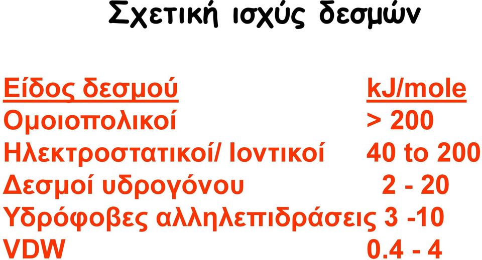 Ηλεκτροστατικοί/ Ιοντικοί 40 to 200