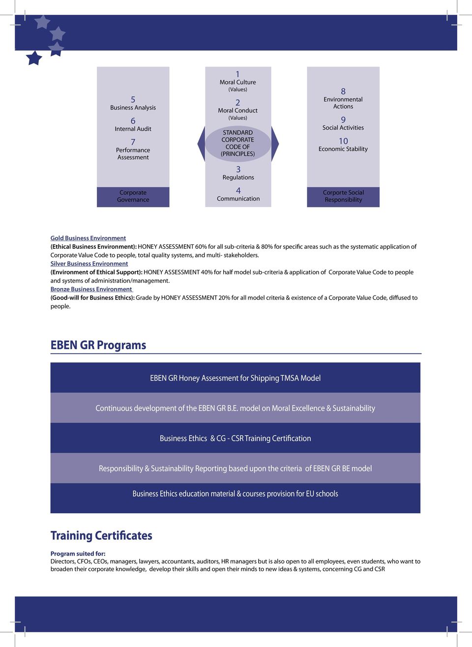 sub-criteria & 80% for specific areas such as the systematic application of Corporate Value Code to people, total quality systems, and multi- stakeholders.