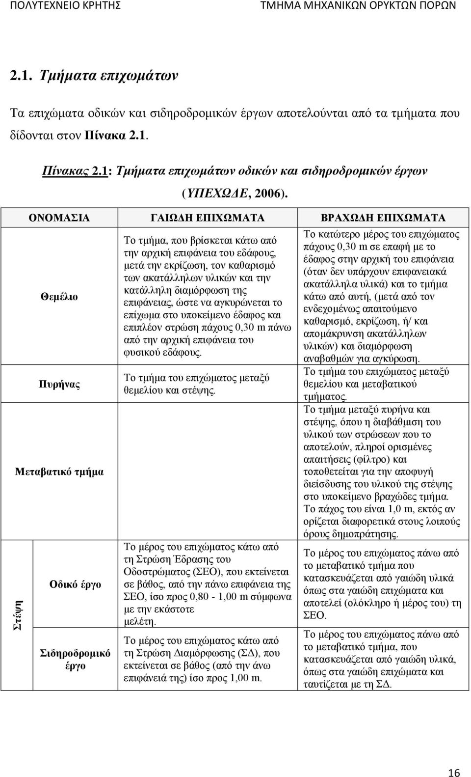 ΟΝΟΜΑΣΙΑ ΓΑΙΩΔΗ ΕΠΙΧΩΜΑΤΑ ΒΡΑΧΩΔΗ ΕΠΙΧΩΜΑΤΑ Θεμέλιο Πυρήνας Μεταβατικό τμήμα Οδικό έργο Σιδηροδρομικό έργο Το τμήμα, που βρίσκεται κάτω από την αρχική επιφάνεια του εδάφους, μετά την εκρίζωση, τον