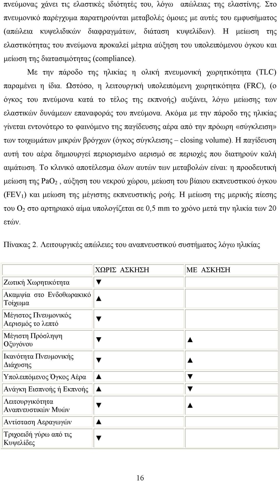 Η μείωση της ελαστικότητας του πνεύμονα προκαλεί μέτρια αύξηση του υπολειπόμενου όγκου και μείωση της διατασιμότητας (compliance).