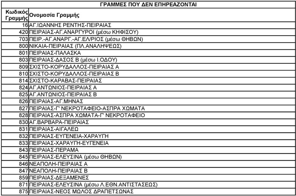 ΑΝΤΩΝΙΟΣ-ΠΕΙΡΑΙΑΣ Β 826 ΠΕΙΡΑΙΑΣ-ΑΓ.ΜΗΝΑΣ 827 ΠΕΙΡΑΙΑΣ-Γ' ΝΕΚΡΟΤΑΦΕΙΟ-ΑΣΠΡΑ ΧΩΜΑΤΑ 828 ΠΕΙΡΑΙΑΣ-ΑΣΠΡΑ ΧΩΜΑΤΑ-Γ' ΝΕΚΡΟΤΑΦΕΙΟ 830 ΑΓ.