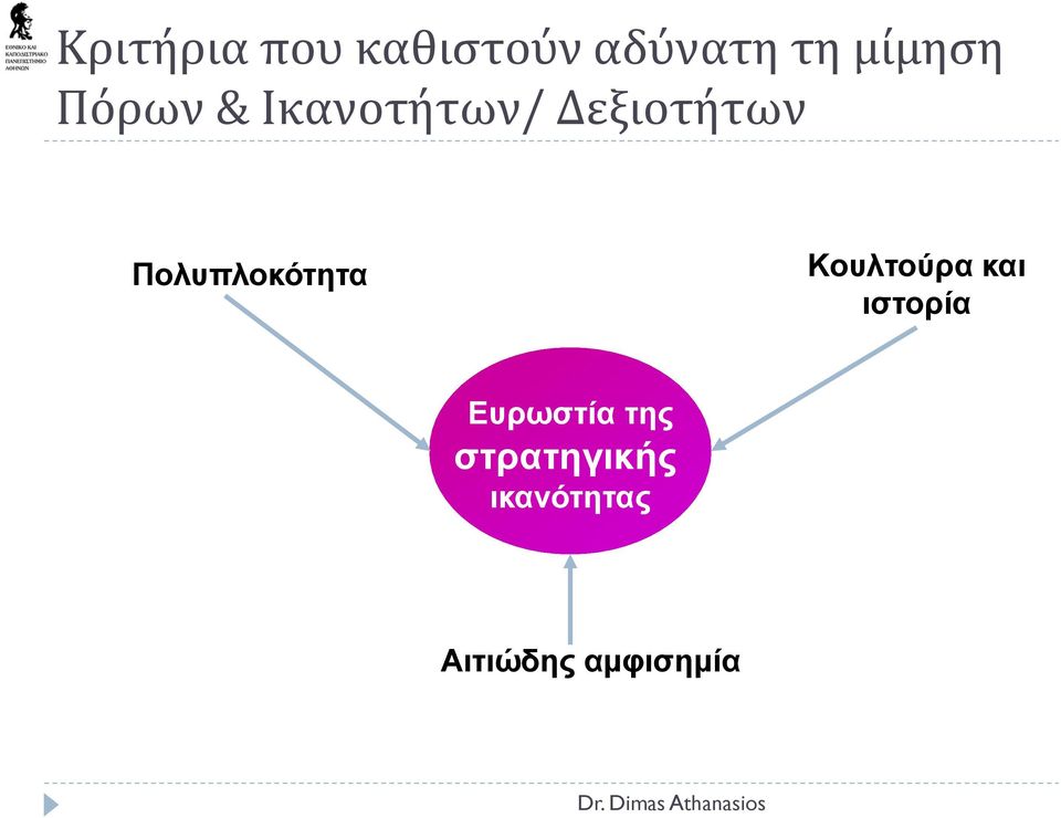 Πολυπλοκότητα Κουλτούρα και ιστορία