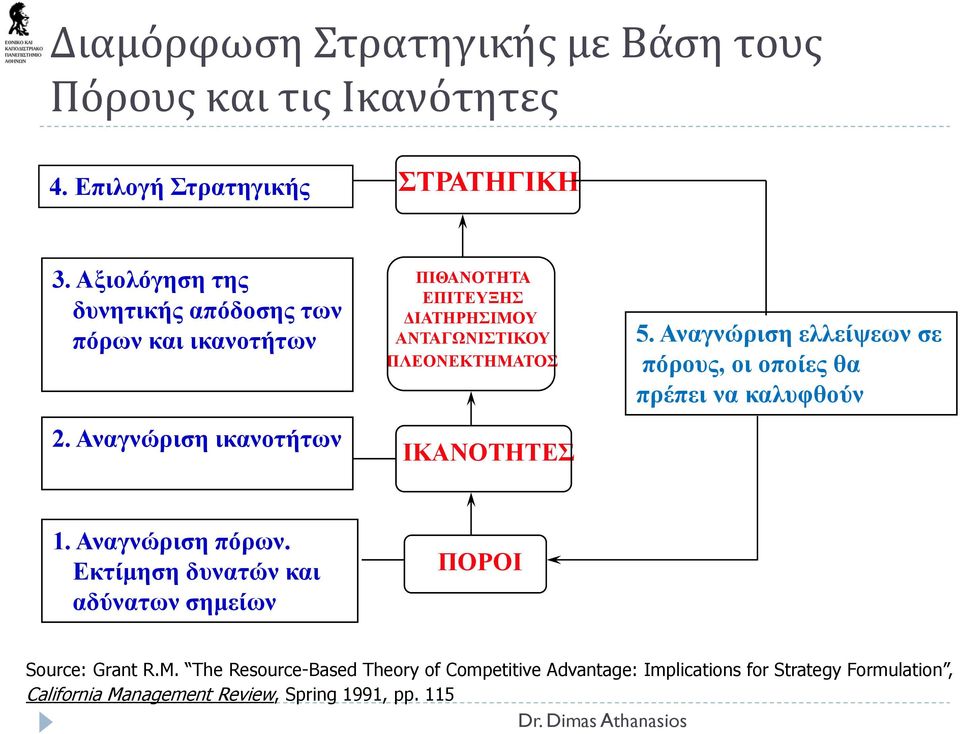 Αναγνώριση ικανοτήτων ΠΙΘΑΝΟΤΗΤΑ ΕΠΙΤΕΥΞΗΣ ΔΙΑΤΗΡΗΣΙΜΟΥ ΑΝΤΑΓΩΝΙΣΤΙΚΟΥ ΠΛΕΟΝΕΚΤΗΜΑΤΟΣ ΙΚΑΝΟΤΗΤΕΣ 5.