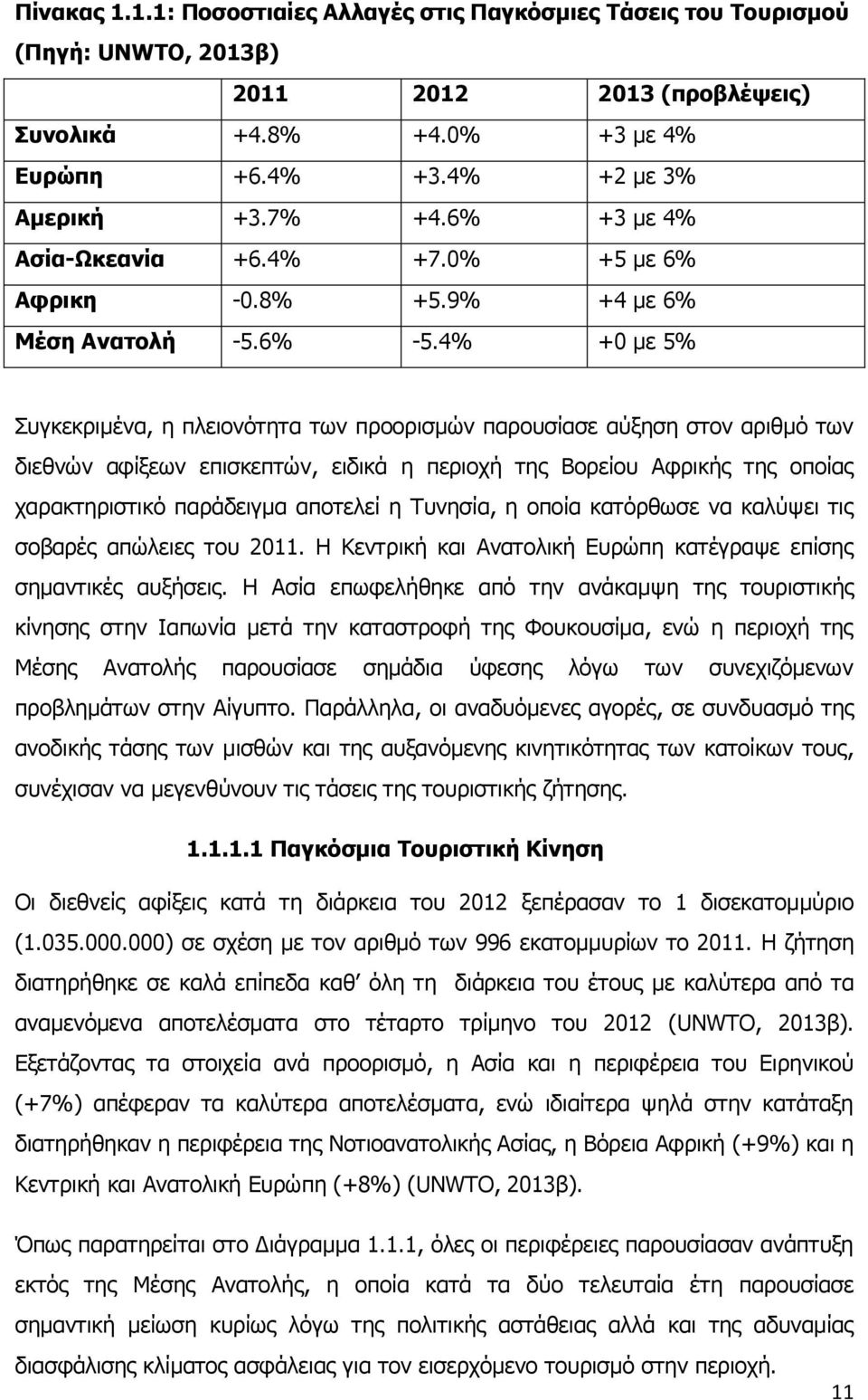 4% +0 με 5% Συγκεκριμένα, η πλειονότητα των προορισμών παρουσίασε αύξηση στον αριθμό των διεθνών αφίξεων επισκεπτών, ειδικά η περιοχή της Βορείου Αφρικής της οποίας χαρακτηριστικό παράδειγμα αποτελεί