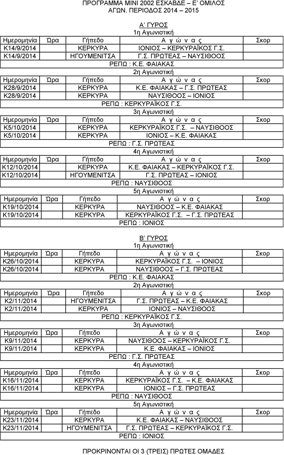 Ε. ΦΑΙΑΚΑΣ Κ19/10/2014 ΚΕΡΚΥΡΑ ΚΕΡΚΥΡΑΪΚΟΣ Γ.Σ. Γ.Σ. ΠΡΩΤΕΑΣ ΡΕΠΩ : ΙΟΝΙΟΣ Κ26/10/2014 ΚΕΡΚΥΡΑ ΚΕΡΚΥΡΑΪΚΟΣ Γ.Σ. ΙΟΝΙΟΣ Κ26/10/2014 ΚΕΡΚΥΡΑ ΝΑΥΣΙΘΟΟΣ Γ.Σ. ΠΡΩΤΕΑΣ ΡΕΠΩ : Κ.Ε. ΦΑΙΑΚΑΣ Κ2/11/2014 ΗΓΟΥΜΕΝΙΤΣΑ Γ.