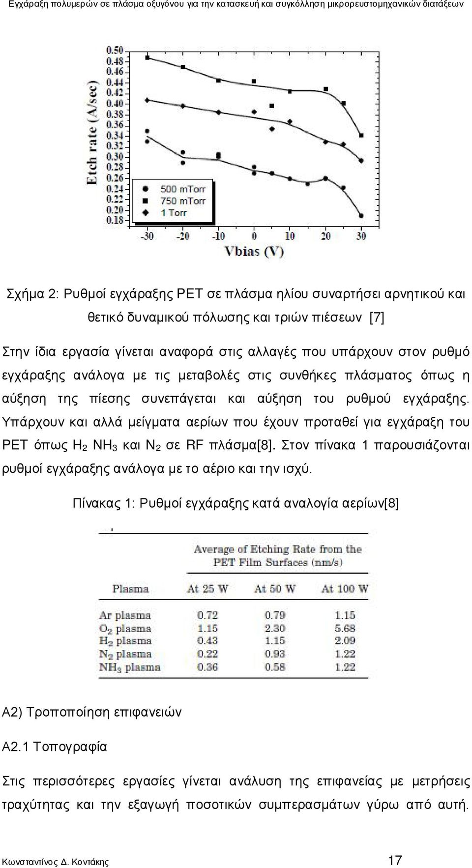 Υπάρχουν και αλλά μείγματα αερίων που έχουν προταθεί για εγχάραξη του PET όπως H 2 NH 3 και N 2 σε RF πλάσμα[8]. Στον πίνακα 1 παρουσιάζονται ρυθμοί εγχάραξης ανάλογα με το αέριο και την ισχύ.