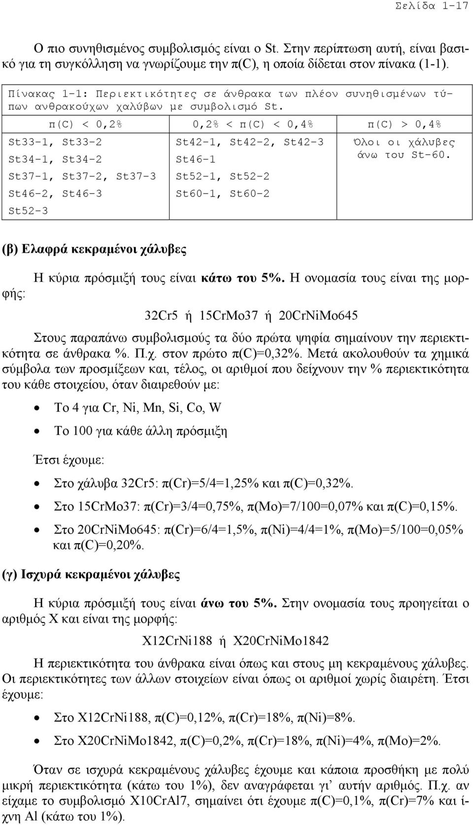 π(c) < 0,2% 0,2% < π(c) < 0,4% π(c) > 0,4% St33-1, St33-2 St34-1, St34-2 St37-1, St37-2, St37-3 St46-2, St46-3 St52-3 St42-1, St42-2, St42-3 St46-1 St52-1, St52-2 St60-1, St60-2 Όλοι οι χάλυβες άνω