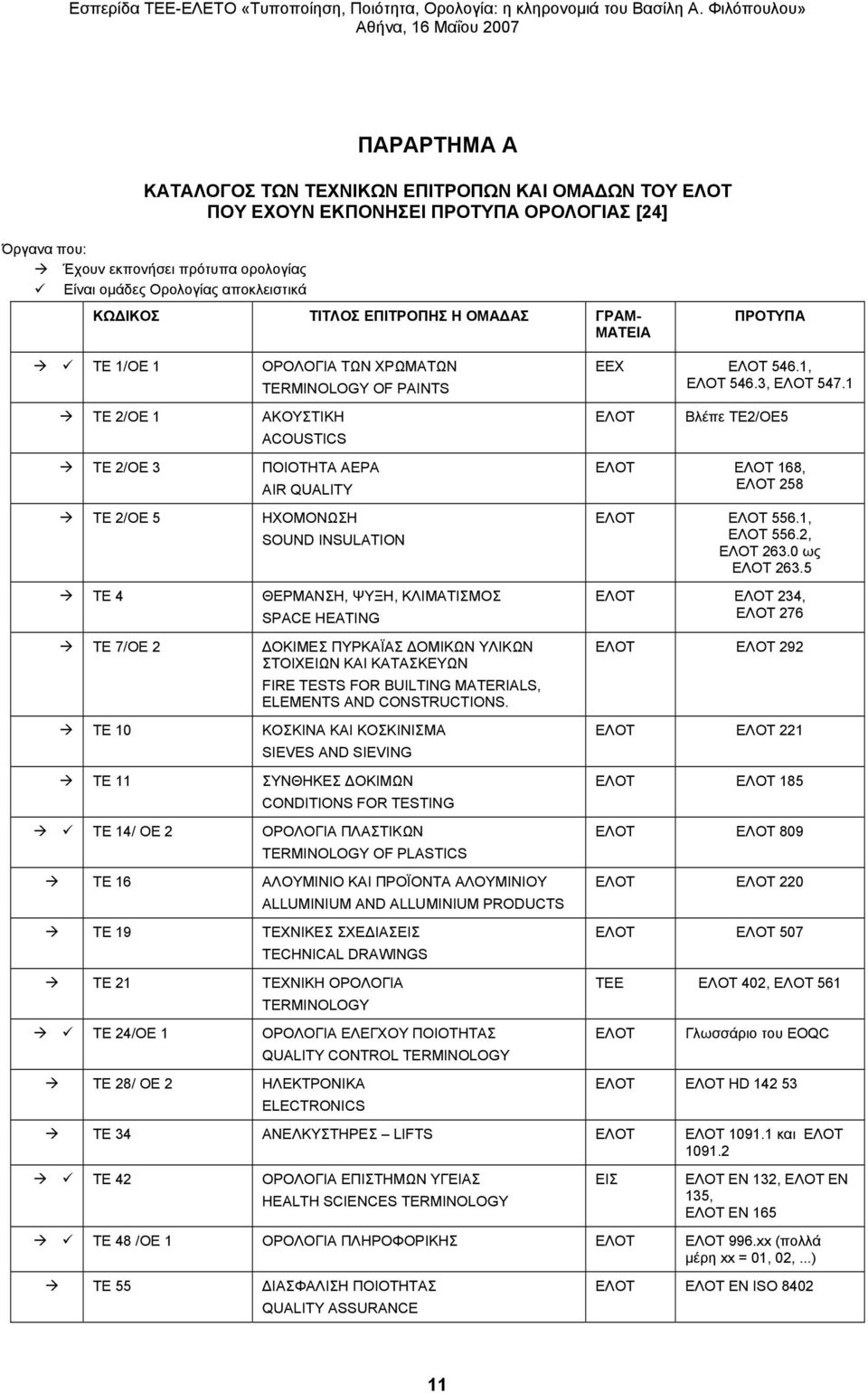 1 TE 2/OE 1 ΑΚΟΥΣΤΙΚΗ ACOUSTICS EΛOT Βλέπε ΤΕ2/ΟΕ5 TE 2/OE 3 ΠΟΙΟΤΗΤΑ ΑΕΡΑ ΑIR QUALITY TE 2/OE 5 ΗΧΟΜΟΝΩΣΗ SOUND INSULATION ΤΕ 4 ΘΕΡΜΑΝΣΗ, ΨΥΞΗ, ΚΛΙΜΑΤΙΣΜΟΣ SPACE HEATING ΤΕ 7/ΟΕ 2 ΔΟΚΙΜΕΣ ΠΥΡΚΑΪΑΣ