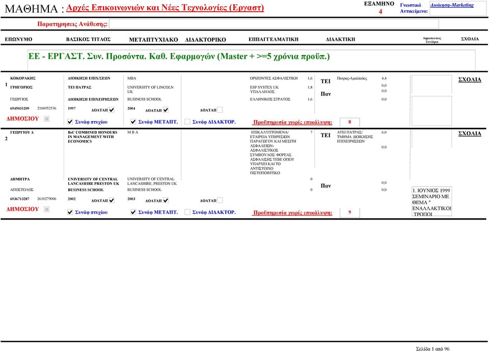 1,6 Πατρας-Αμαλίαδος 4,4 6945319 1495536 1997 4 Προϋπηρεσία χωρίς επικάλυψη: 8 ΓΕΩΡΓΙΟΥ Δ ΔΗΜΗΤΡΑ ΑΠΟΣΤΟΛΟΣ 693671387 61796 BsC COMBINED HONOURS IN MANAGEMENT WITH ECONOMICS UNIVERSITY OF CENTRAL