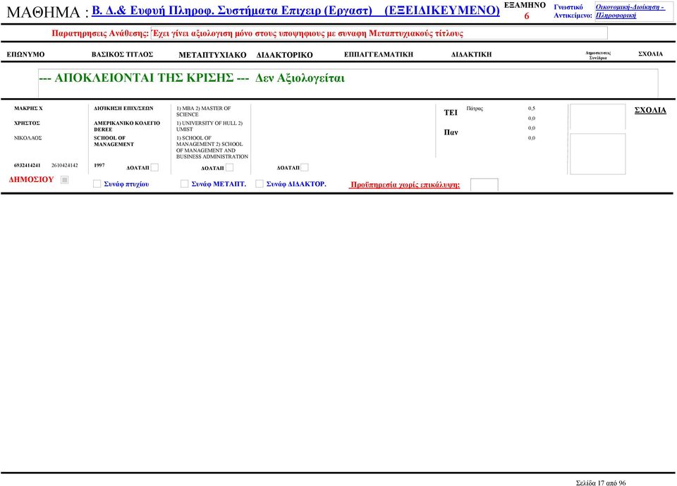Οικονομική-Διοίκηση - Αντικείμενο: Πληροφορική --- ΑΠΟΚΛΕΙΟΝΤΑΙ ΤΗΣ ΚΡΙΣΗΣ --- Δεν Αξιολογείται ΜΑΚΡΗΣ Χ ΧΡΗΣΤΟΣ ΝΙΚΟΛΑΟΣ 69341441 614414