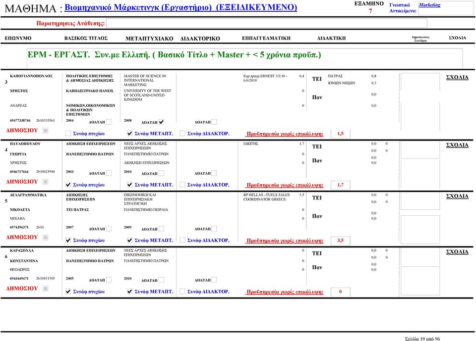 ΝΟΜΙΚΩΝ,ΟΙΚΟΝΟΜΙΚΏΝ & ΠΟΛΙΤΙΚΏΝ ΕΠΙΣΤΗΜΩΝ 4 MASTER OF SCIENCE IN INTERNATIONAL MARKETING UNIVERSITY OF THE WEST OF SCOTLAND-UNITED KINGDOM 8 Ευρ.