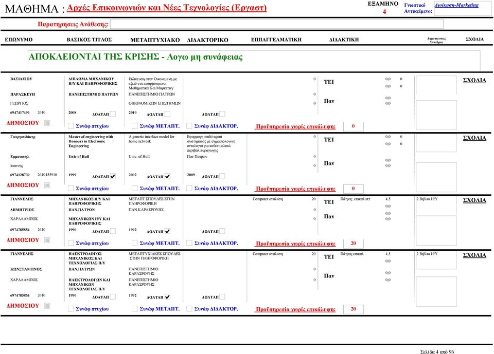 Electronic Engineering A generic interface model for home network Εφαρμογη multi-agent συστηματος με σημασιολογικη οντολογια για καθετη ολοκλ περιβαλ παραγωγης Εμμανουηλ Ιωαννης Univ of Hull Univ.