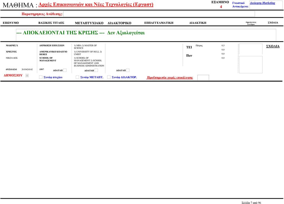 ΑΜΕΡΙΚΑΝΙΚΟ ΚΟΛΕΓΙΟ DEREE SCHOOL OF MANAGEMENT 1997 1) MBA ) MASTER OF SCIENCE 1) UNIVERSITY OF HULL ) UMIST 1)