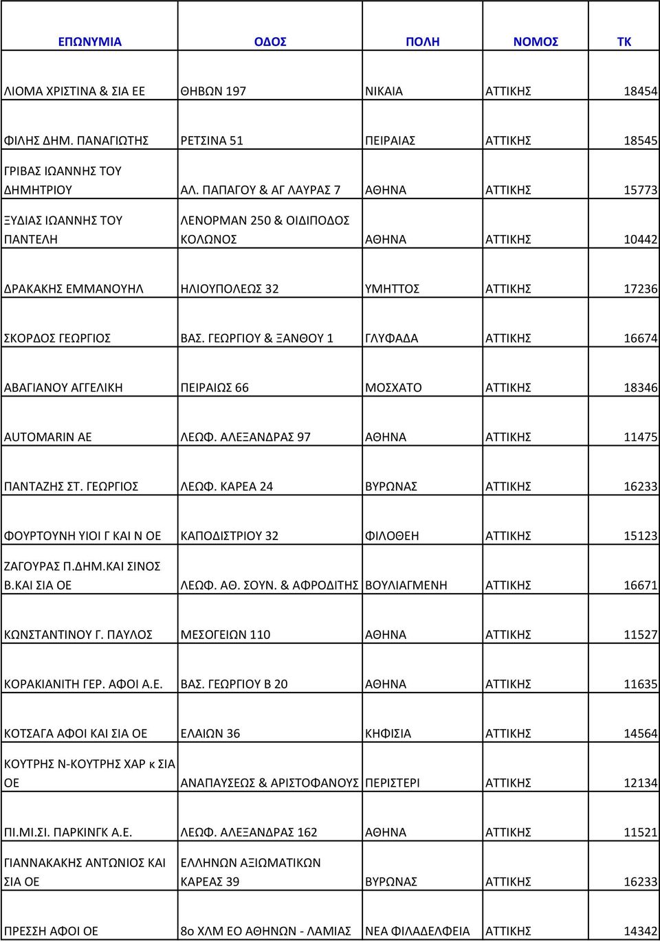 ΓΕΩΡΓΙΟΥ & ΞΑΝΘΟΥ 1 ΓΛΥΦΑΔΑ ΑΤΤΙΚΗΣ 16674 ΑΒΑΓΙΑΝΟΥ ΑΓΓΕΛΙΚΗ ΠΕΙΡΑΙΩΣ 66 ΜΟΣΧΑΤΟ ΑΤΤΙΚΗΣ 18346 AUTOMARIN AE ΛΕΩΦ. ΑΛΕΞΑΝΔΡΑΣ 97 ΑΘΗΝΑ ΑΤΤΙΚΗΣ 11475 ΠΑΝΤΑΖΗΣ ΣΤ. ΓΕΩΡΓΙΟΣ ΛΕΩΦ.