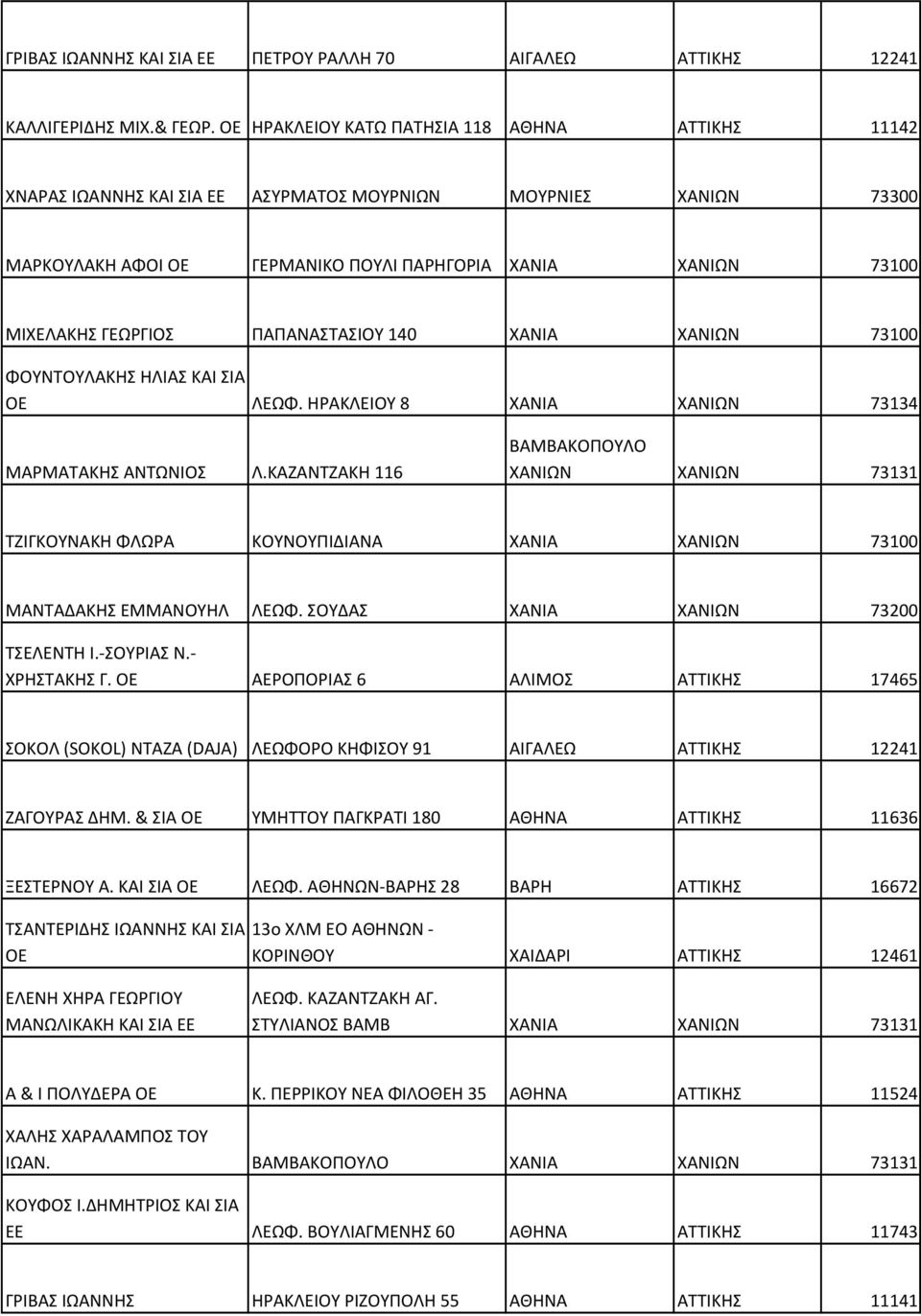 ΠΑΠΑΝΑΣΤΑΣΙΟΥ 140 ΧΑΝΙΑ ΧΑΝΙΩΝ 73100 ΦΟΥΝΤΟΥΛΑΚΗΣ ΗΛΙΑΣ ΚΑΙ ΣΙΑ ΟΕ ΛΕΩΦ. ΗΡΑΚΛΕΙΟΥ 8 ΧΑΝΙΑ ΧΑΝΙΩΝ 73134 ΜΑΡΜΑΤΑΚΗΣ ΑΝΤΩΝΙΟΣ Λ.