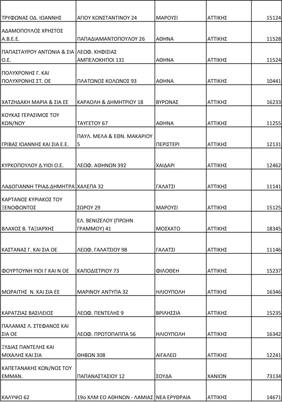 ΟΕ ΠΛΑΤΩΝΟΣ ΚΟΛΩΝΟΣ 93 ΑΘΗΝΑ ΑΤΤΙΚΗΣ 10441 ΧΑΤΖΗΔΑΚΗ ΜΑΡΙΑ & ΣΙΑ ΕΕ ΚΑΡΑΟΛΗ & ΔΗΜΗΤΡΙΟΥ 18 ΒΥΡΩΝΑΣ ΑΤΤΙΚΗΣ 16233 ΚΟΥΚΑΣ ΓΕΡΑΣΙΜΟΣ ΤΟΥ ΚΩΝ/ΝΟΥ ΤΑΥΓΕΤΟΥ 67 ΑΘΗΝΑ ΑΤΤΙΚΗΣ 11255 ΓΡΙΒΑΣ ΙΩΑΝΝΗΣ ΚΑΙ ΣΙΑ Ε.