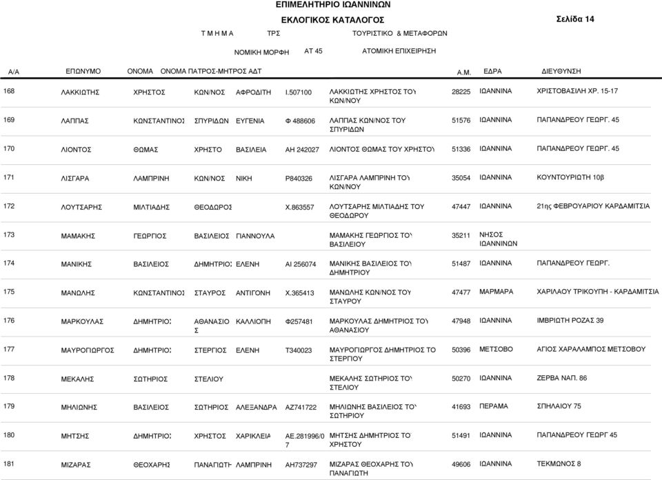 35054 ΚΟΥΝΤΟΥΡΙΩΤΗ 0β 7 ΛΟΥΤΣΑΡΗΣ ΜΙΛΤΙΑ ΗΣ ΘΕΟ ΩΡΟΣ Χ.