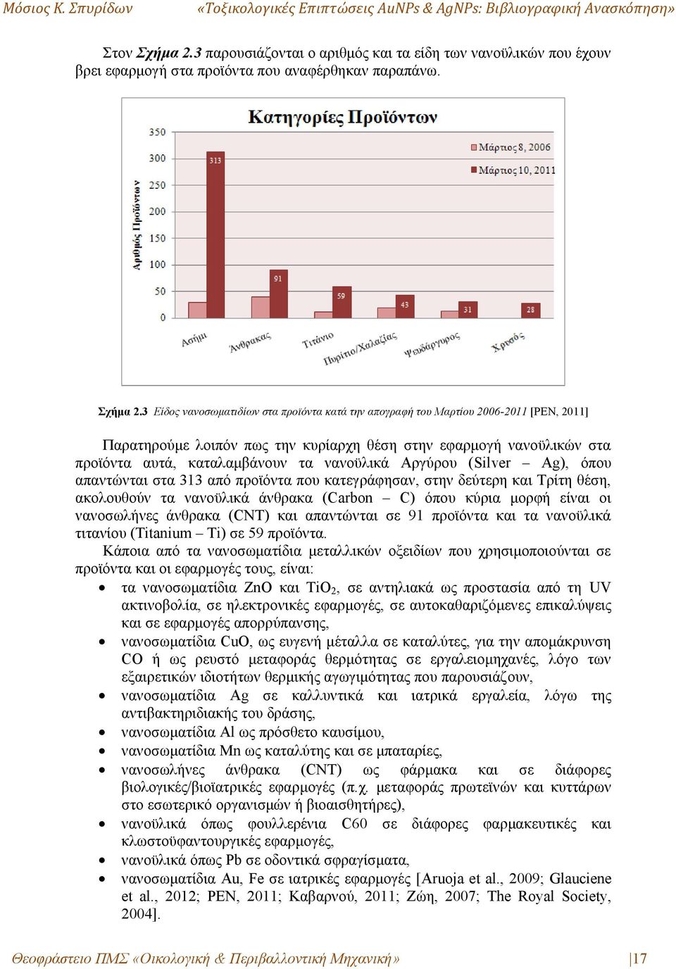 3 Είδος νανοσωματιδίων στα προϊόντα κατά την απογραφή του Μαρτίου 2006-2011 [PEN, 2011] Παρατηρούμε λοιπόν πως την κυρίαρχη θέση στην εφαρμογή νανοϋλικών στα προϊόντα αυτά, καταλαμβάνουν τα νανοϋλικά