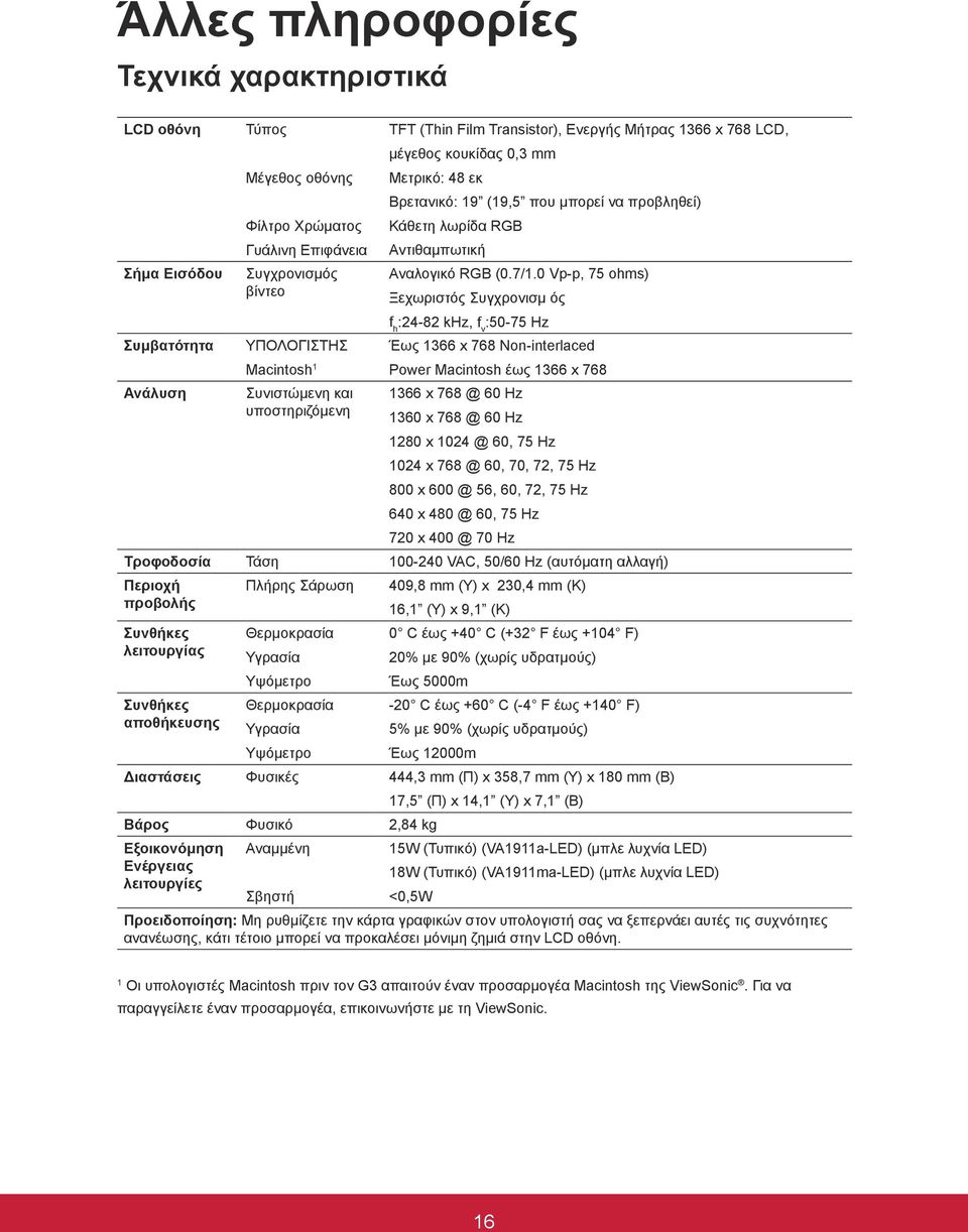 0 Vp-p, 75 ohms) Ξεχωριστός Συγχρονισμ ός f h :24-82 khz, f v :50-75 Hz Συμβατότητα ΥΠΟΛΟΓΙΣΤΗΣ Macintosh 1 Έως 1366 x 768 Non-interlaced Power Macintosh έως 1366 x 768 Ανάλυση Συνιστώμενη και