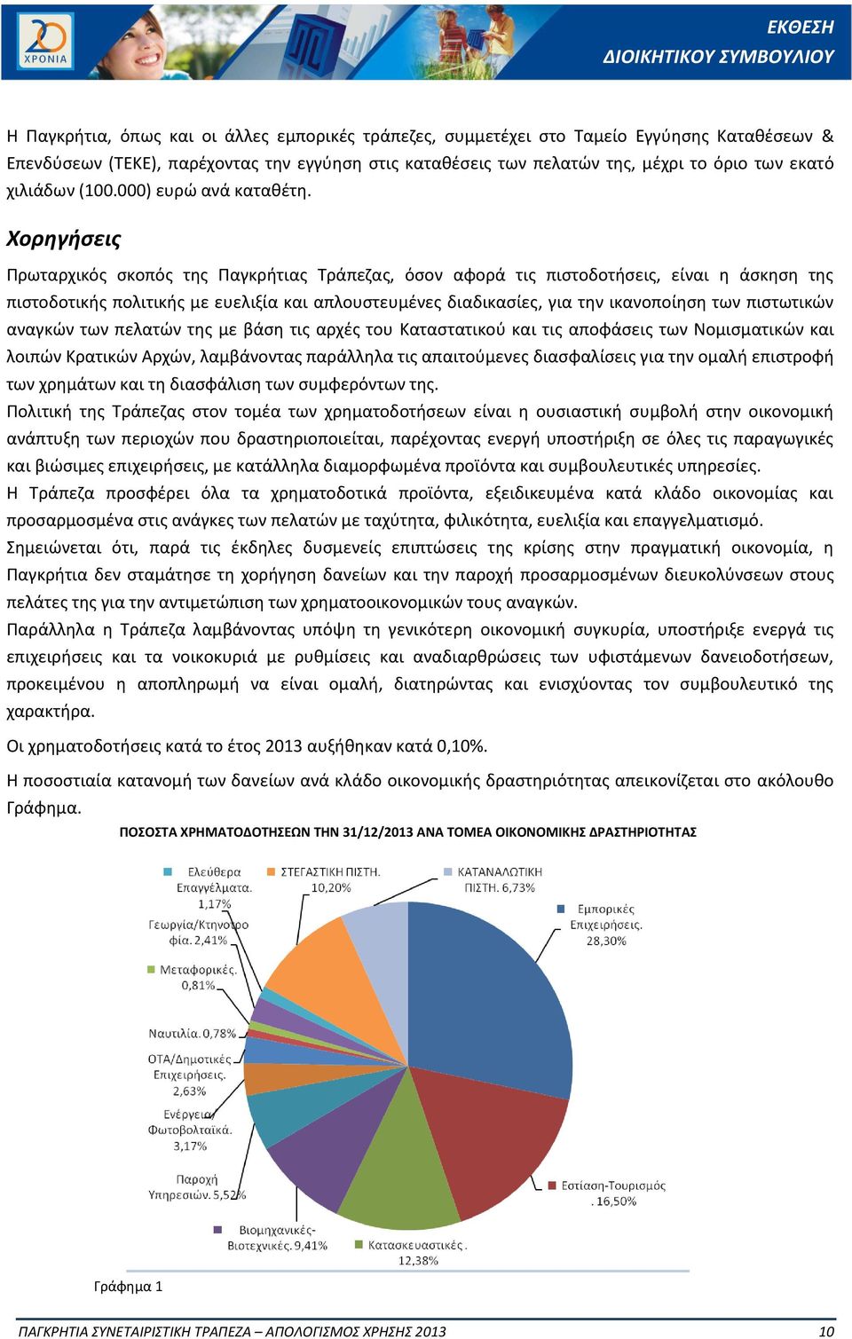 Χορηγήσεις Πρωταρχικός σκοπός της Παγκρήτιας Τράπεζας, όσον αφορά τις πιστοδοτήσεις, είναι η άσκηση της πιστοδοτικής πολιτικής με ευελιξία και απλουστευμένες διαδικασίες, για την ικανοποίηση των