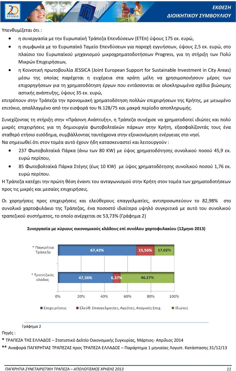 ευρώ, στο πλαίσιο του Ευρωπαϊκού μηχανισμού μικροχρηματοδοτήσεων Progress, για τη στήριξη των Πολύ Μικρών Επιχειρήσεων, η Κοινοτική πρωτοβουλία JESSICA (Joint European Support for Sustainable