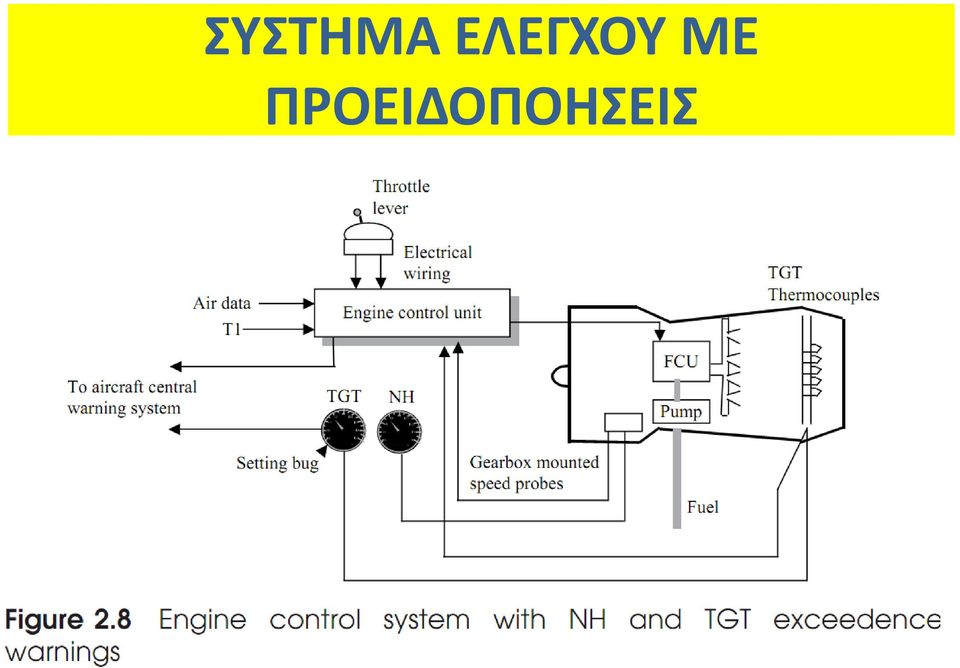 ΜΕ