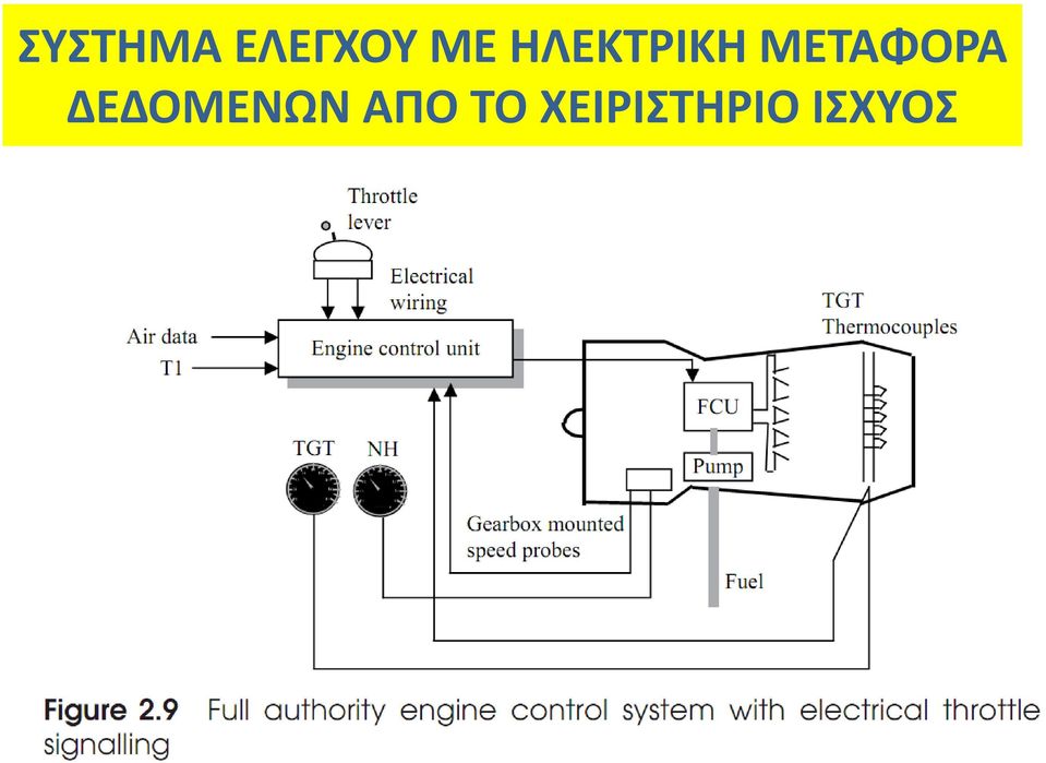 ΔΕΔΟΜΕΝΩΝ ΑΠΟ ΤΟ