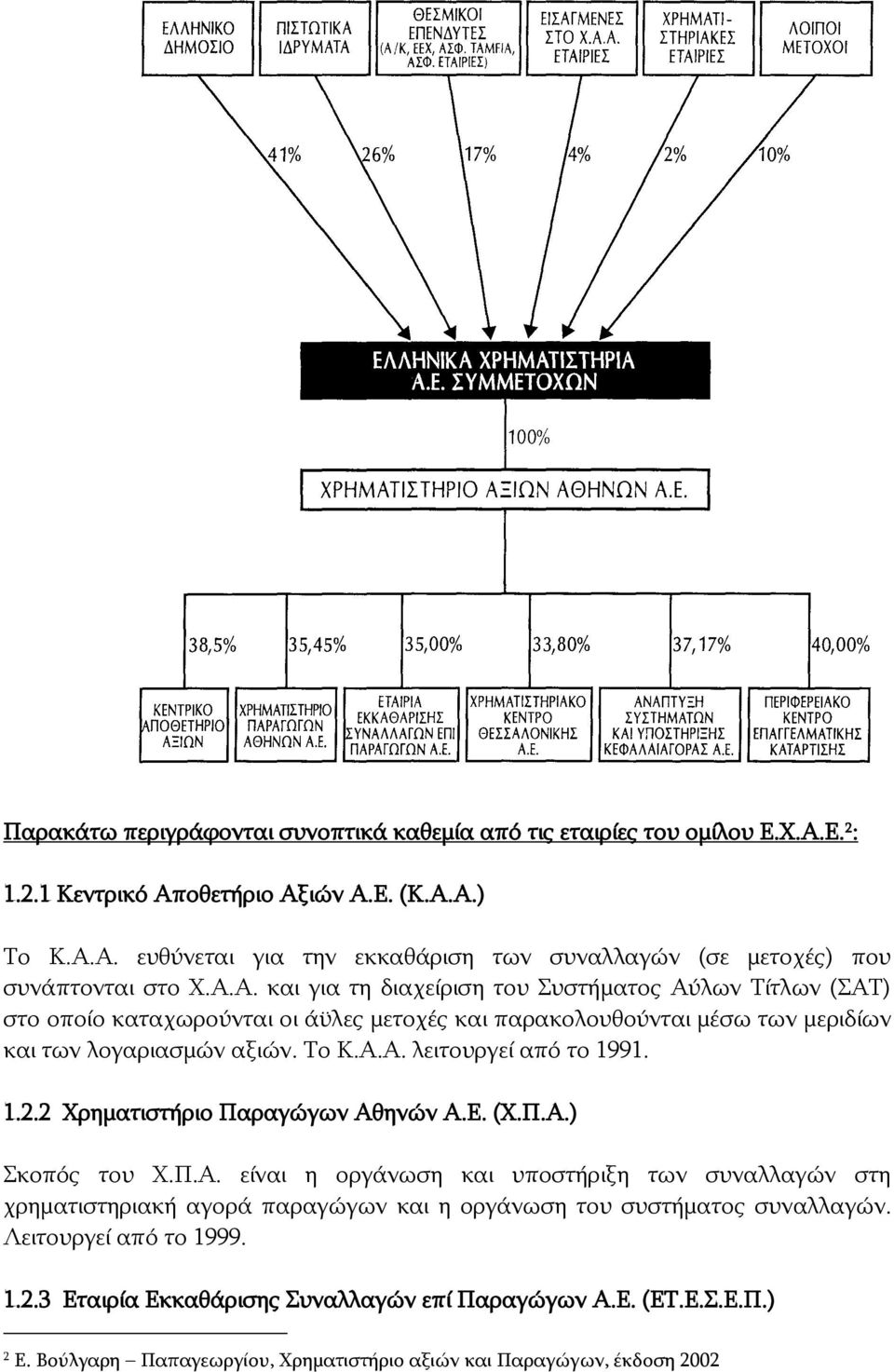 1.2.2 Χρηματιστήριο Παραγώγων Αθηνών Α.Ε. (Χ.Π.Α.) Σκοπός του Χ.Π.Α. είναι η οργάνωση και υποστήριξη των συναλλαγών στη χρηματιστηριακή αγορά παραγώγων και η οργάνωση του συστήματος συναλλαγών.