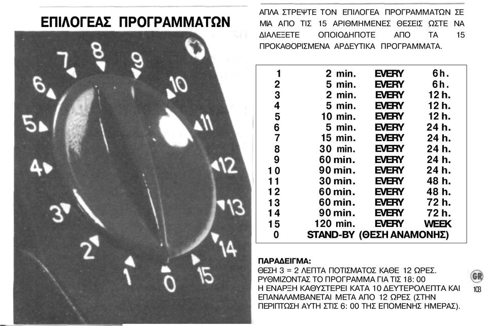 EVERY 24 h. 11 30 min. EVERY 48 h. 12 60 min. EVERY 48 h. 13 60 min. EVERY 72 h. 14 90 min. EVERY 72 h. 15 120 min.