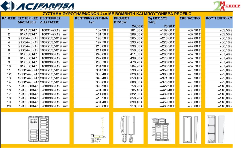 91X244,5X47 100X253,5X19 mm 197,70 293,70 +223,00 +47,00 +66,10 5 91X244,5X47 100X253,5X19 mm 210,60 330,60 +235,90 +47,00 +66,10 6 91X244,5X47 100X253,5X19 mm 214,80 358,80 +240,10 +47,00 +66,10 7