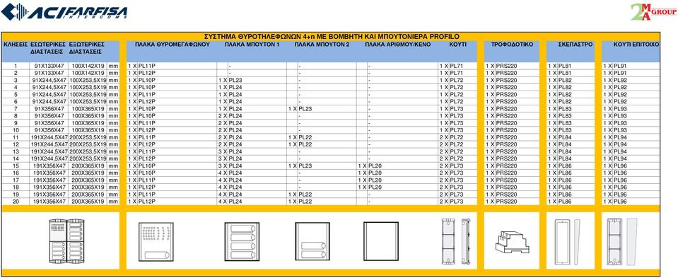 91X244,5X47 100X253,5X19 mm 1 X PL10P 1 X PL23 - - 1 X PL72 1 X PRS220 1 X PL82 1 X PL92 4 91X244,5X47 100X253,5X19 mm 1 X PL10P 1 X PL24 - - 1 X PL72 1 X PRS220 1 X PL82 1 X PL92 5 91X244,5X47